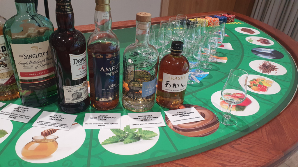 Alko Kasyno (Wine & Whisky Casino ) 